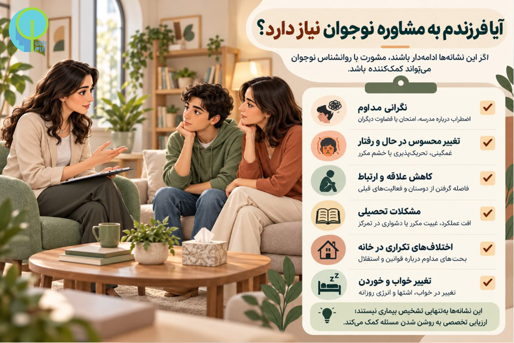 آیا فرزندم به مشاوره نوجوان نیاز دارد؟