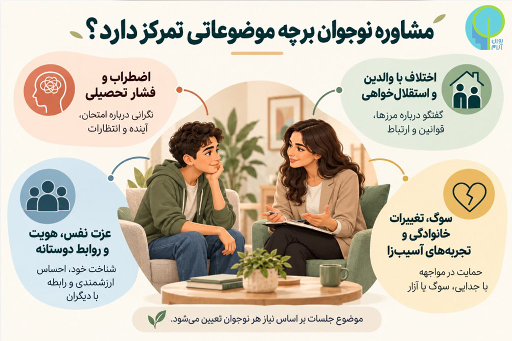 مشاوره نوجوان بر چه موضوعاتی تمرکز دارد؟