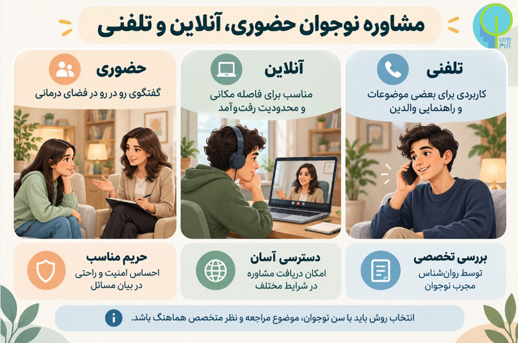 مشاوره نوجوان حضوری، آنلاین و تلفنی