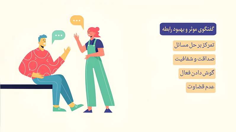 گفتگوی موثر یکی از راه های اساسی از 4 راه بهبود رابطه زوجین از نظر روانشناسان در مرکز مشاوره روانشناسی