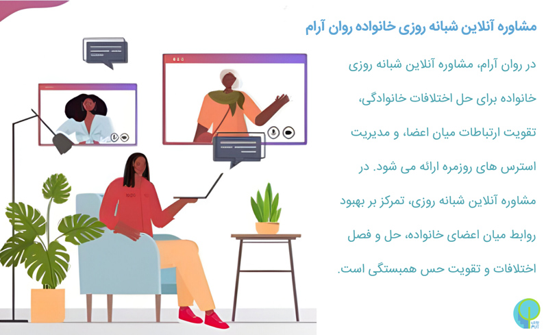 مشاوره آنلاین شبانه روزی (24 ساعته) 2 مشاوره آنلاین شبانه روزی خانواده روان آرام