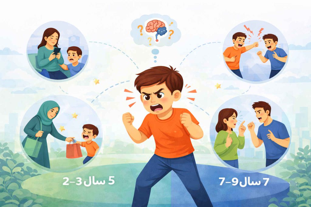 ریشه لجبازی در کودک